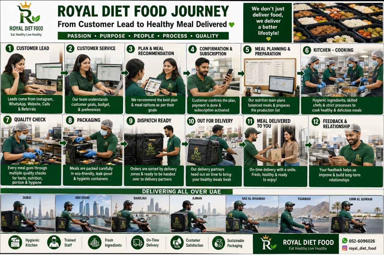 Royal Diet Food 24